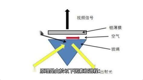 鏡子為什麼會反射|鏡子運作背後的奇妙物理原理